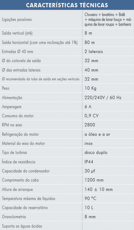 Características Técnicas SaniCom 1