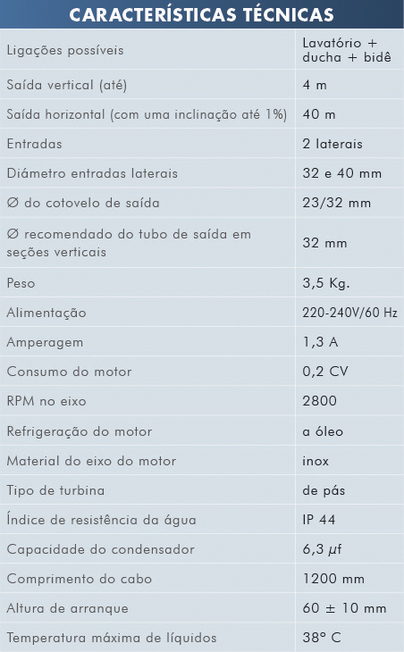 Características Técnicas SaniShower