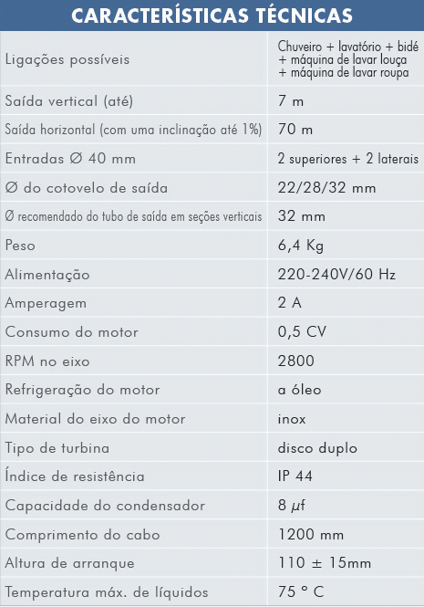 Características Técnicas SaniSpeed